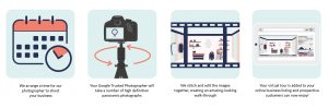 Virtual Tours Info graphic